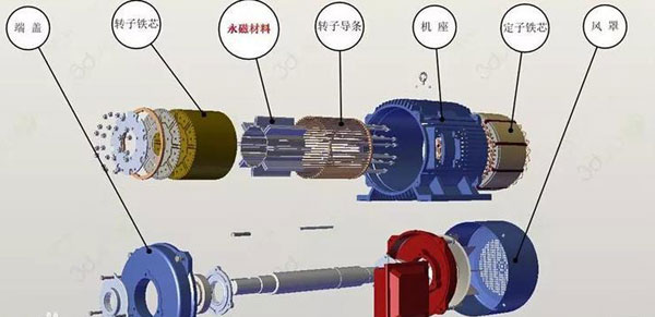 Picture of Wanbang Permanent Magnet Synchronous Motor