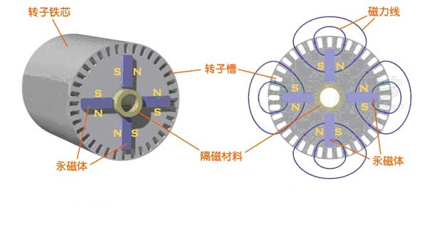 Permanent magnet synchronous motor for elevator